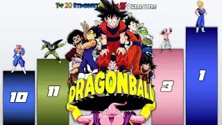 Dragon Ball Z Top 20 Power Levels 🔥 The Ultimate Ranking (2026)