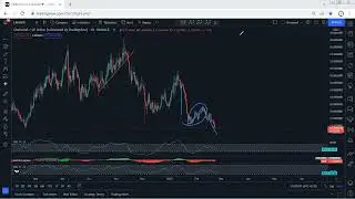 Chainlink Technical Analysis for February 22 , 2022 - LINK