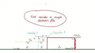 Interference - Theory Of Multilayer Films