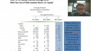 FN300 CH14 Part 2 Financial Leverage