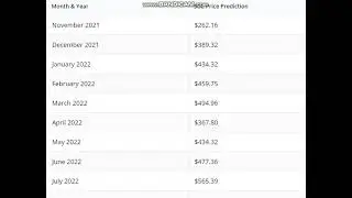Solana Coin -  Price Prediction 2020  -  Solana (SOL)
