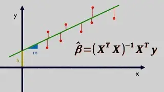 The Math behind Linear Regression