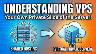 Understanding VPNs Explained | How VPN Works, Types & Security Benefits in Cybersecurity