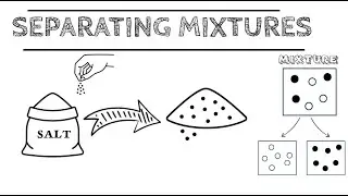 GCSE Science Chemistry  Revision Separating Mixtures