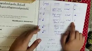 Drum Lesson: Learn Basic Notes of the Drums by Master Aditya