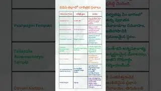 కడప జిల్లాలోని చారిత్రక ప్రదేశాలు | Historical places in Kadapa district #kadapa
