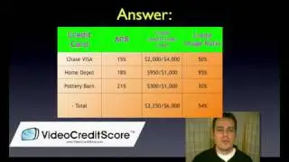 Credit Utilization Ratio and Credit Scores