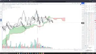 Cardano Hitting 1.20 Very Likely - Cardano Technical Forecast, Charts, ADA Price Prediction