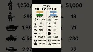 India vs. Argentina: 2025 Military Strength and Modernization Comparison