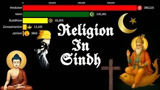 Religion in Sindh, Pakistan | 1 AD to 2100 AD | Data Moon |