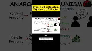 Anarcho-Communism Political Ideology Explained #shorts #anarchocommunism