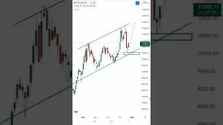 Auto sector analysis #shorts #thesmartinvestor