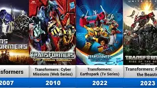 Transformers All Movies,Short Films,Tv series (1984-2024)