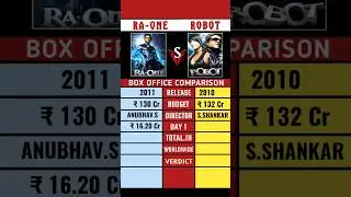 Ra one Vs Robot movie box office comparison #shorts #shahrukhkhan #rajnikanth #robot2.0