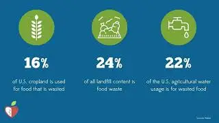 Feeding People, Not Landfills: Food Waste Reduction and Diversion