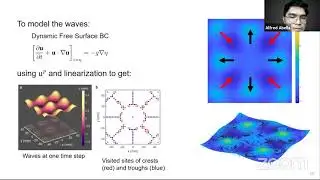 Mr. Alfred Abella: Generation of vortex patterns by surface waves at the liquid-gas interface