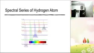 Vector Atom Model