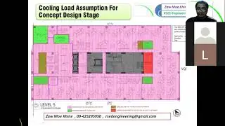 Day-1 (ACMV Load Calculation Knowledge Sharing)