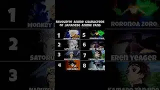 Top 10 Most Popular Anime Characters of 2025 🔥 | Fan Favorites You Can't Miss!