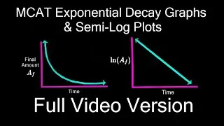 MCAT Exponential Decay + Semi-log Graphs Explained | Full Lesson+Practice+MCAT Passage Walkthrough