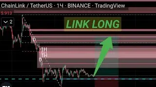 Биткоин прогноз на 25 декабря 2022. Открыл Лонг по LINK. Покупаю Cardano (ADA) на 1$ по 0.256$