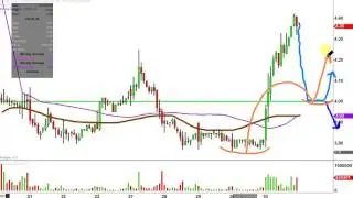 Pacific Biosciences of California Inc - PACB Stock Chart Technical Analysis for 01-03-17