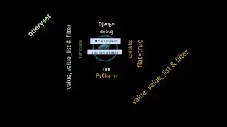 DJ 024 Django Query Set