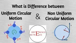 DB#9 Difference between UCM and NON UCM