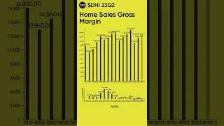 D.R. Horton $DHI FY23Q2 (04/20)
