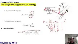 Simple Microscope and Compound Microscope Numericals
