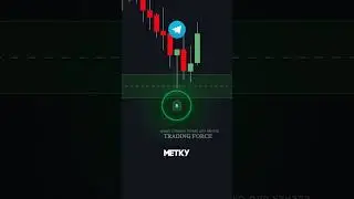 Бесплатный TOP Индикатор который используют опытные трейдеры #trading #profit #indicators #трейдинг