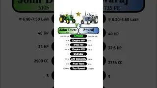 John Deere 5105 Vs Swaraj 735 FE #technnu