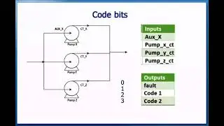 PLC Program Design
