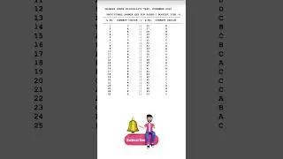GSET 2025 Provisional Answer Key Paper Type D #gset #gset2025 #answerkeygset #gsetamswerkey #new