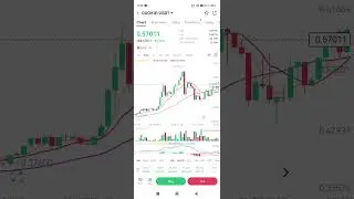 COOKIE Coin Price Pump $0.17 To $0.57 | COOKIE Crypto Coin | COOKIE Coin Price | COOKIE Price