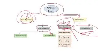 Accounting Errors & Correction | Suspense Account, Adjustment Entries Simplified