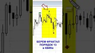 Лучший Индикатор трейдера  фрактал shorts #shorts