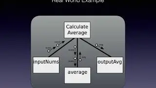 Structure Charts