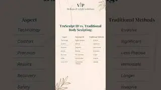 TruSculpt ID vs. Traditional Body Sculpting: What&rsquo;s the Difference? | #VIPmedspa