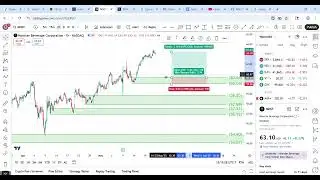 Monster Beverage (MNST)🥤 Stock Technical Analysis | MNST Trade Setup!