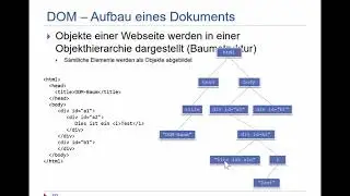 VL05 DOM JSON Events
