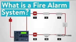 How Addressable Fire Alarm Panel Works | Fire Alarm System Explained