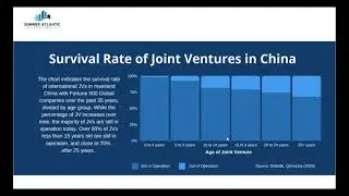 STARTUP SUMMIT 2021: How To Expand Your Business In China Through Strategic Joint Ventures