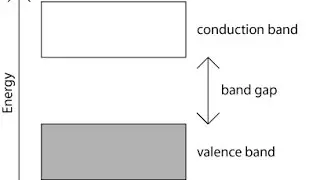 Energy band theory of solids part 1
