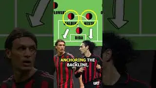 Carlo Ancelotti's 4-3-2-1 Formation at AC Milan in 2006-07