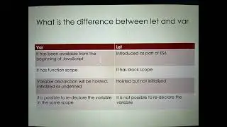 Difference between var and let | javascript interview questions