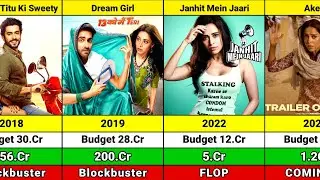 Nushrat Bharucha Hits and Flops Movies List 2024 | Nushrat Bharucha All Movies Verdict 2024