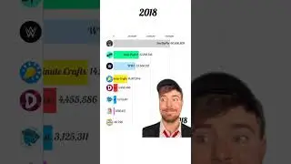 Gas gas gas Meme | Mrbeast sub race #Shorts #mrbeast