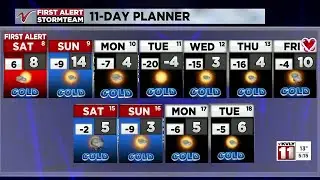 5:00 P.M Weather February 7