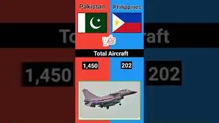 Pakistan VS Philippines Military Power Comparison 2025 | Philippines VS Pakistan #powercompetition